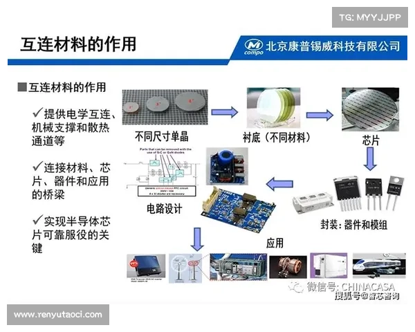 如何系统分析DK宏技术在各行业中的应用及其优化策略研究 如何系统分析DK宏技术在各行业中的应用及其优化策略研究